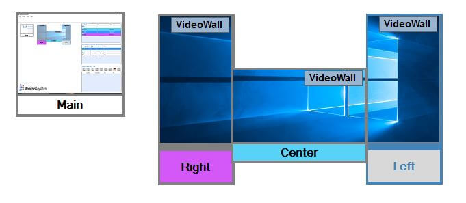video wall group monitor anywhere