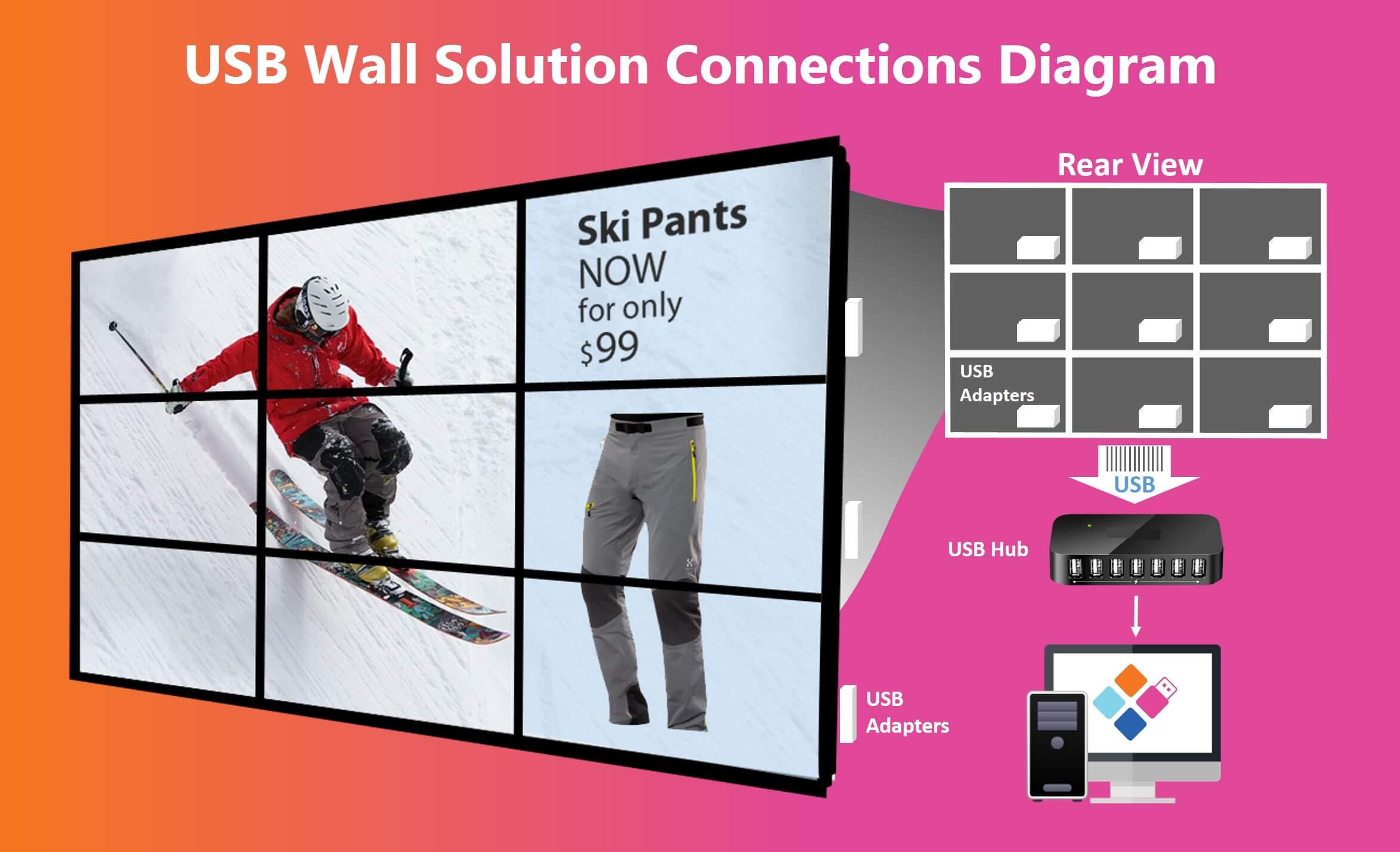 Monitor Anywhere USB Wall at On Point Exhibit