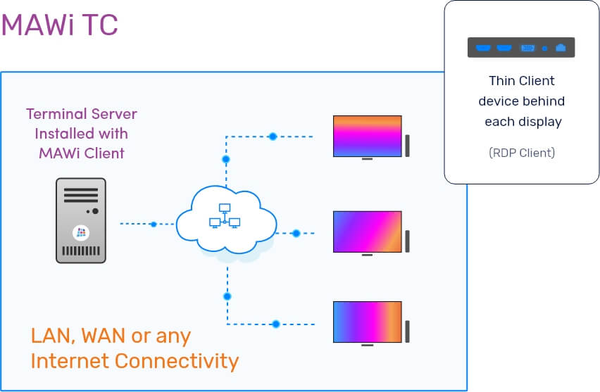 MAWi TC internet connectivity