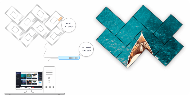 MAWi Spacewall - Monitors Anywhere