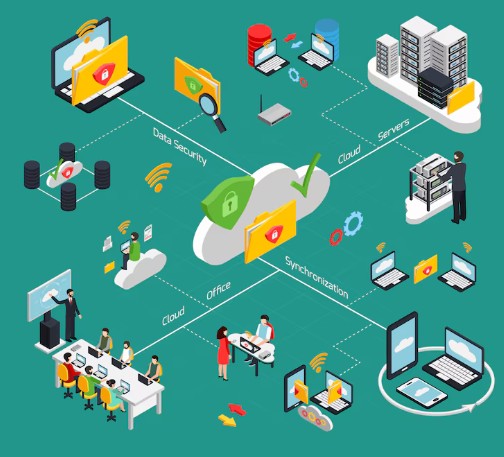 Cloud-based digital software